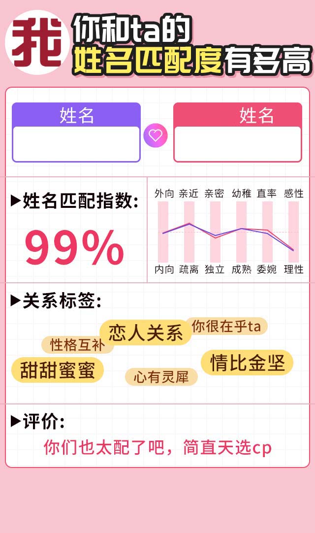 [必爆模板]玩转恋爱姓名匹配度